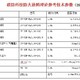上海室外膨脹型防火涂料驗收,防火涂料產品圖