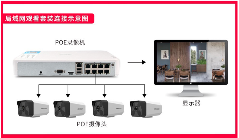 海康威视监控摄像头多少钱一个郑州三盾弱电,郑州安防监控摄像头