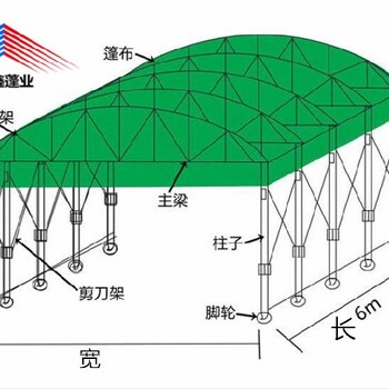忻州推拉帐篷质保3年,移动伸缩式雨棚