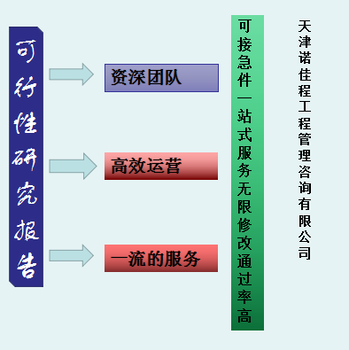 石景山正规的代写可行性研究报告联系方式