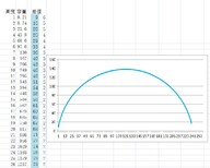 玉林从事地罐交接,罐容检定图片5