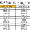 油罐容积标定计算公式