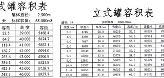 玉林从事地罐交接,罐容检定图片4