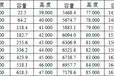 25立方米卧式油罐容积标定-油罐容积表