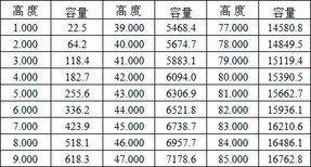 玉林从事地罐交接,罐容检定图片1