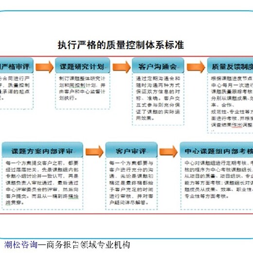扬州市高邮市招商项目基本内容创业计划书/商业计划书