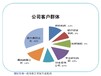 北京昌平区项目融资报告如何编制投资可行性报告