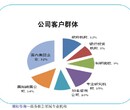 铜川市项目融资报告由谁写投资可行性报告图片