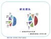 徐州市项目节能验收报告代写企业企业融资报告