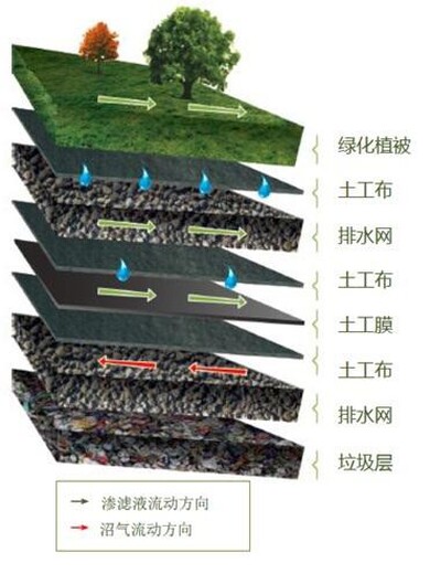 上海供应土工膜规格