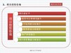 滁州市项目数据分析报告融资计划立项报告