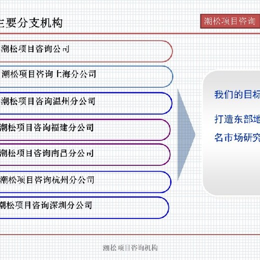 铜仁地区思南县招商项目代写尽职调查报告/可行性研究报告