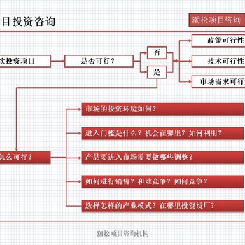 濮阳市项目节能评估报告有哪些立项备案报告