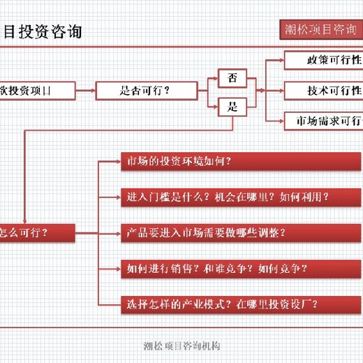 湘西州保靖县招商项目基本内容节能评估报告/可研报告