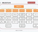 九龙中央预算内投资项目项目优势可研报告图片