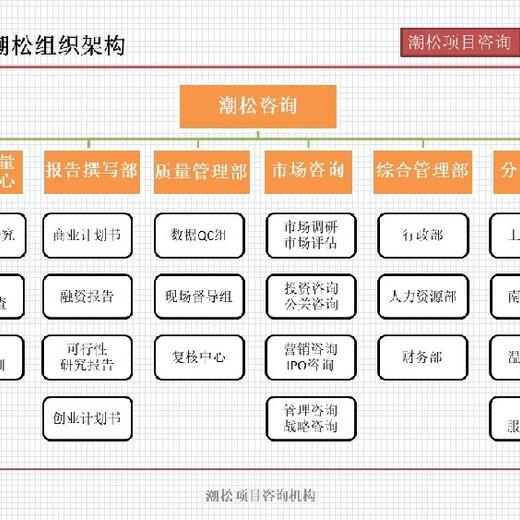 岳阳市岳阳县招商项目代书写社会稳定风险评估报告