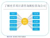 扬州市项目商业计划书如何做投资可行性报告