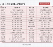 桂林市龙胜各族自治县技改/新建项目如何编制水土保持方案报告书(表)