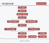 丽水市庆元县招商项目合伙人节能评估报告/可研报告