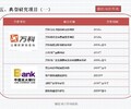 丽江市华坪县招商项目编制创业计划书/商业计划书