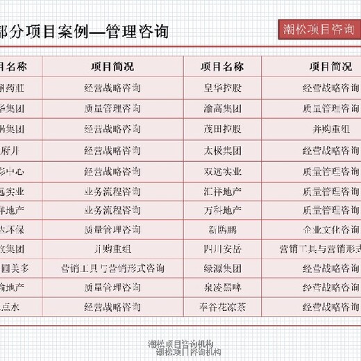 潍坊市昌乐县招商项目帮忙做水土保持方案报告书(表)