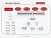 北京海淀区项目融资报告多少页投资可行性报告