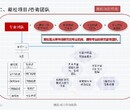 丽水市松阳县招商项目如何编制可行性研究报告图片