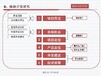 徐州市项目商业计划书重要性可行性报告