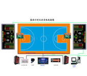 篮球裁判电子设备销售,计时记分设备系统
