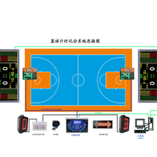 篮球馆记分牌长期供货,赛事管理系统公司图片