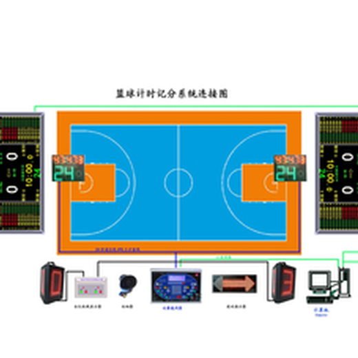 篮球比赛3面24秒计时牌计时记分系统比赛设备
