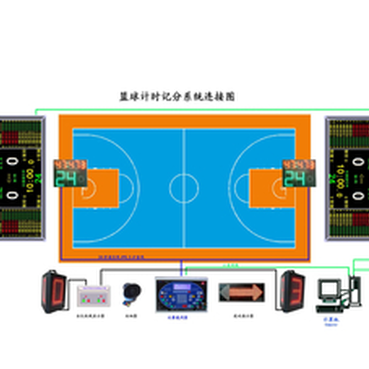 篮球比赛24秒牌计时记分系统报价