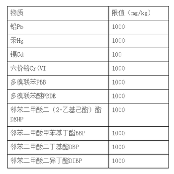 ROHSROHS有害物质检测,上海化工原料ROHS2.0环保测试报告价格优惠