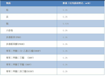 杭州笔记本ROHS2.0环保测试报告价格优惠,ROHS有害物质检测图片0