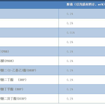 杭州笔记本ROHS2.0环保测试报告价格优惠,ROHS有害物质检测