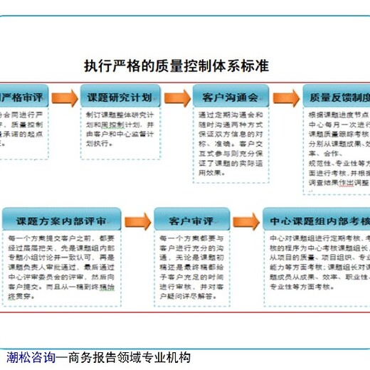 北京西城区项目可行性研究报告完整版企业融资报告