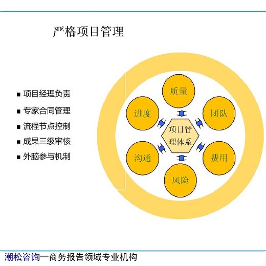 济南市项目商业计划书创新点可行性报告
