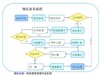 广州市项目商业计划书替写法价值分析报告