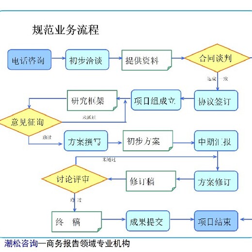 庆阳市项目节能验收报告如何做立项备案报告