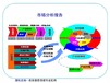安庆市项目可行性研究报告代写单位立项报告