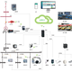 遠程電力運維監控系統圖