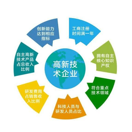 辽宁锦州申请高新技术企业可以享受什么优惠政策
