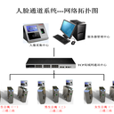 微控人臉考勤門禁機,自動出餐盤機