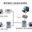 微控人臉消費(fèi)機(jī),全自動(dòng)計(jì)費(fèi)吐盤(pán)機(jī)