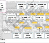 雄安新区房地产价格走势芙蓉里_无溢价