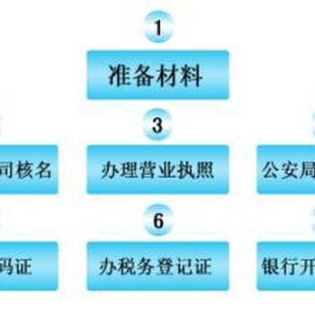 兴国县热门公司注册流程及材料