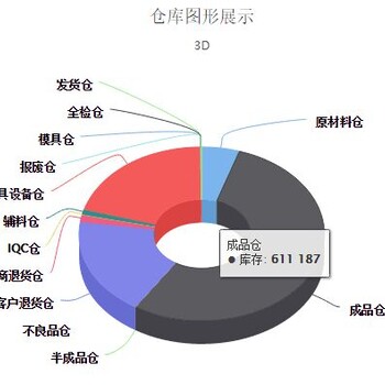 品质检验标准建立深圳生产工序管理软件厂商