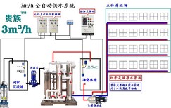 天津养殖饮用水净水器免费试用,养殖机械图片0