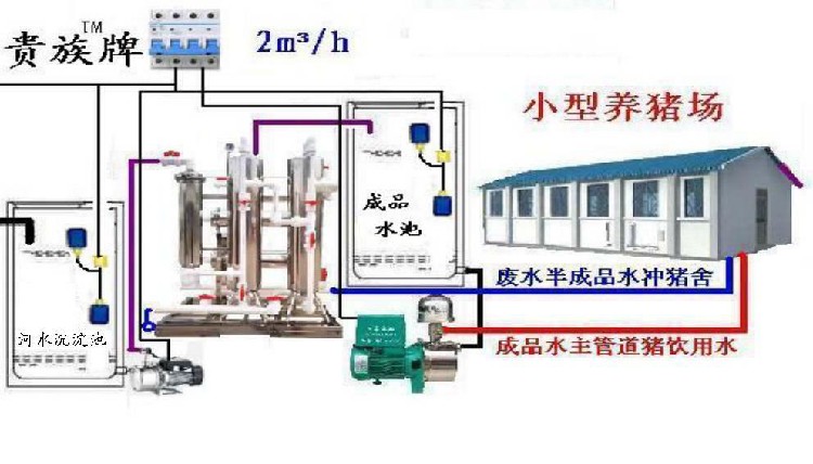 鹏鹞环保：公司研发的PPMI装配式水厂、PSIW一体化污水处理设备是对传统水厂的