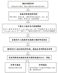 庆阳从事招标代理甲级安全生产许可证办理
